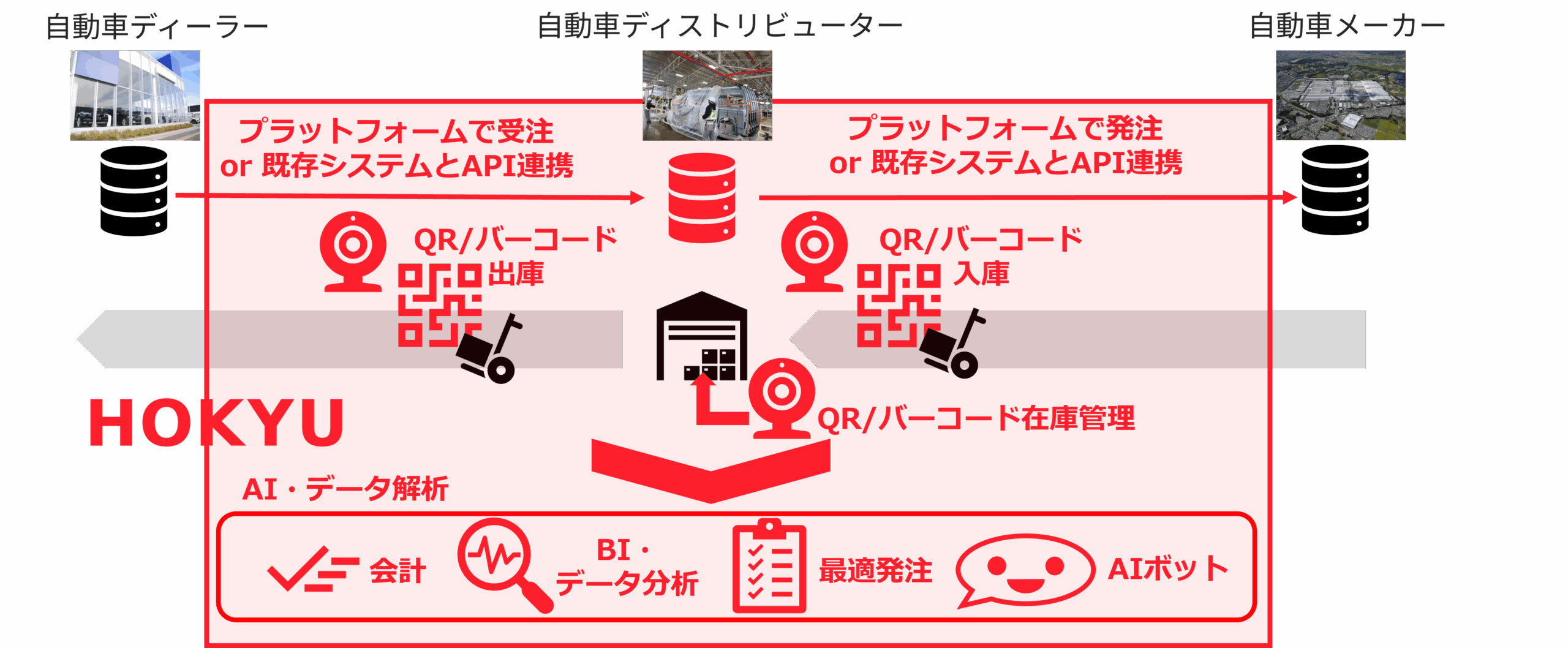 追加のイメージ画像