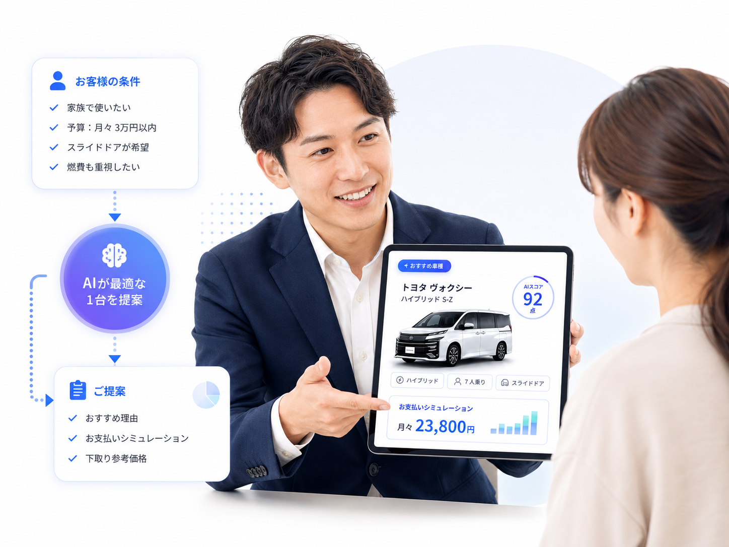 おすすめモデル提案 画面